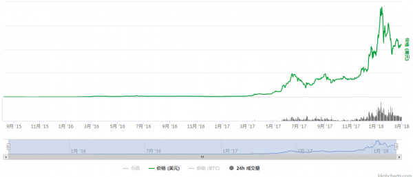 疯狂的矿工：一年300万块显卡，厂商做梦都在笑        