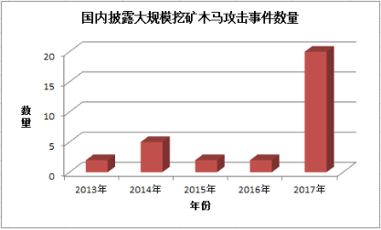 360安全浏览器