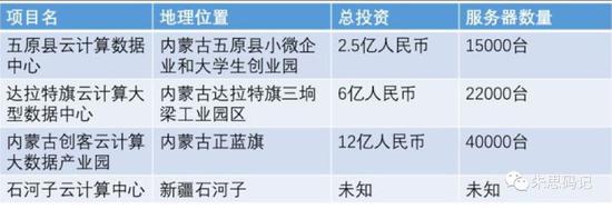 外部公开资料整理的比特大陆在中国境内的4座矿场的情况