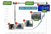 比特币挖矿收益分析——挖矿发展方向