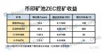 币印矿池上线大零币ZEC挖矿