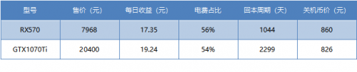 2018年8月挖矿市场收益报告 | TAMC研究院