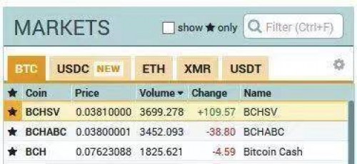 比特币断崖，BCH硬分叉谁是最后赢家配图(5)