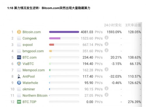 吐血整理BCH算力大战集锦，就像看了8部“速度与激情”