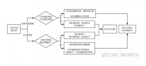 吐血整理BCH算力大战集锦，就像看了8部“速度与激情”