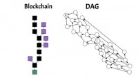 显卡挖矿科普： DAG文件导致的挖矿问题