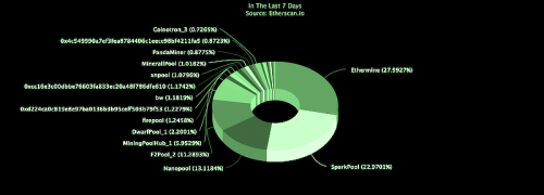 ethereum-mining-pools-distribution-jan-13-2019.png