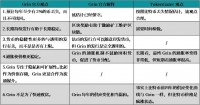 研报丨Grin挖矿设备投资收益分析报告