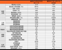 穿透新招股书，看比特币矿机厂商亿邦上市的5大隐忧