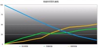 观点：Filecoin挖矿远比比特币复杂