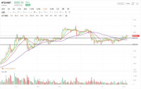 行情分析：短期难改存量博弈格局