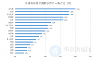 一张图看懂：数字货币在全球的接受程度如何