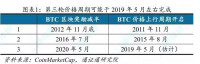 如何抓住大牛市？揭秘BTC牛熊周期3大规律