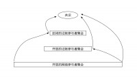 PoS、DPoS、PBFT...创新共识层出，PoW是不是过时了？