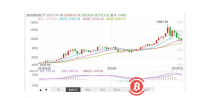 比特币暴涨的蝴蝶效应：热钱、大佬和矿工再次骚动