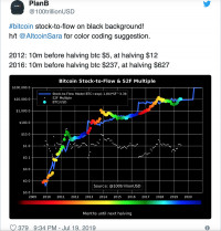 新的研究称比特币和莱特币减半不会影响其价格