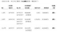 比特大陆赴美IPO在即，募资10余亿美元：核心财务数据曝光