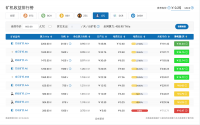 莱特减半，矿机洗盘，全网算力预计将降低20%-30%