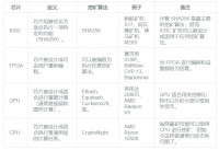 科普 | 挖矿行业全景图