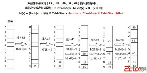 矿池矿机都太贵？准备好纸笔，跟我手算比特币！