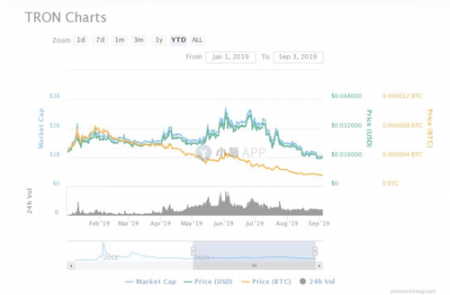 （图源：coinmarketcap）