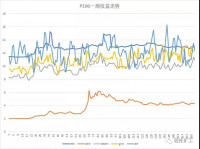 轻松矿工一周收益走势（1）