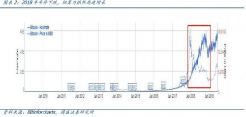 国盛通信宋嘉吉 | 嘉楠科技深度： 全球矿机第一股，产业延伸看 AI