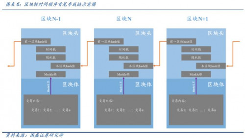 国盛通信宋嘉吉 | 嘉楠科技深度： 全球矿机第一股，产业延伸看 AI