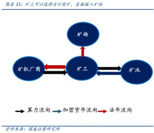 国盛通信宋嘉吉 | 嘉楠科技深度： 全球矿机第一股，产业延伸看 AI