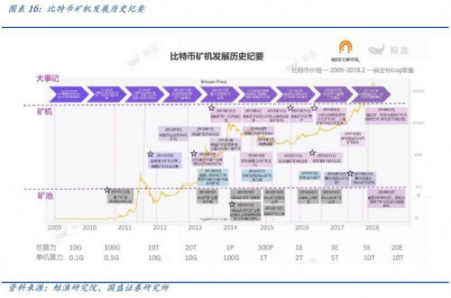 国盛通信宋嘉吉 | 嘉楠科技深度： 全球矿机第一股，产业延伸看 AI