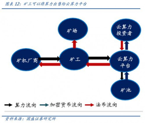 国盛通信宋嘉吉 | 嘉楠科技深度： 全球矿机第一股，产业延伸看 AI