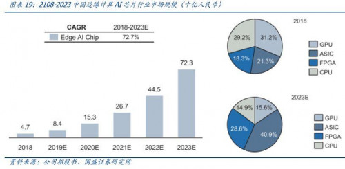 国盛通信宋嘉吉 | 嘉楠科技深度： 全球矿机第一股，产业延伸看 AI