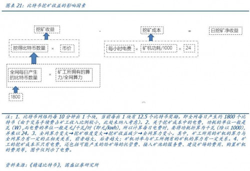 国盛通信宋嘉吉 | 嘉楠科技深度： 全球矿机第一股，产业延伸看 AI