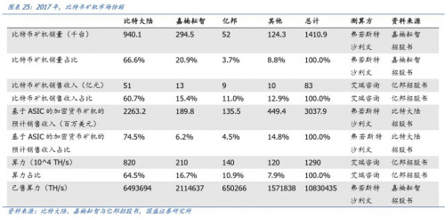 国盛通信宋嘉吉 | 嘉楠科技深度： 全球矿机第一股，产业延伸看 AI