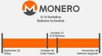 一文读懂Monero的公平挖矿算法RandomX