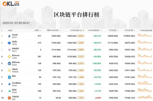 2区块链平台排行榜 (7)