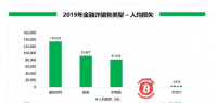 报告：虚拟货币诈骗人均损失超13万 杀猪盘成高频诈骗手段