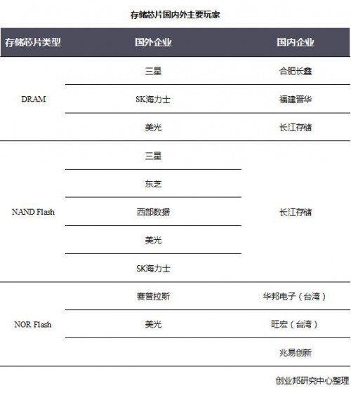 中国芯片全景图，万字长文先马后看！