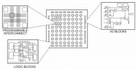 为什么我相信 FPGA 矿机将大规模侵蚀 ASIC 出现前 GPU 的算力占比