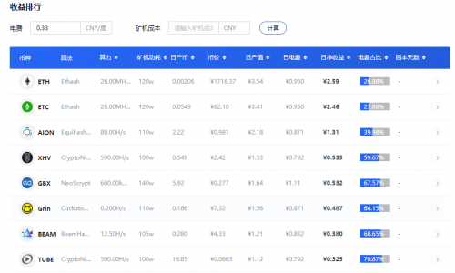 MATPool可挖币种排行榜