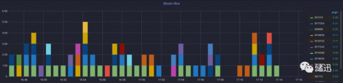 一文简述 Filecoin 挖矿硬件变迁史