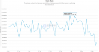 3月25日比特币挖矿难度迎近年来最大调整 预计下调13%