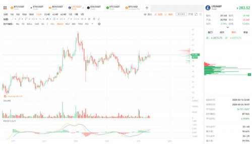 行情分析：第三次紧急会议+无限QE托底，比特币应声大涨