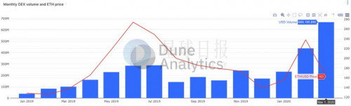 星球日报 | 币安即将推出矿池业务；3月新增发稳定币达20亿美元