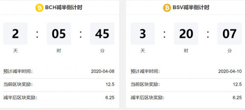 BCH和BSV减产在即，谨防冲高回落风险