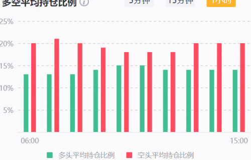 BCH和BSV减产在即，谨防冲高回落风险