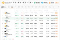 QKL123行情分析 | BCH、BSV先于BTC减半，矿工如何反应？（0408）