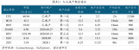 区块链行业周报 | 减产来临，机遇还是挑战？