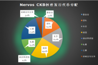 即将在5月份解锁的28亿CKB，是抛压？