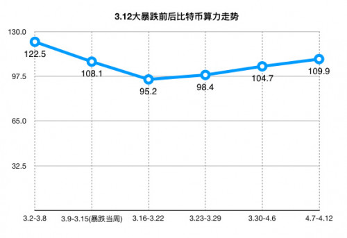 百万丰水矿场招商难，无奈接盘S9？